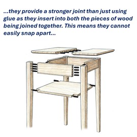 Plastic Dowel Pins are Best Replacement for Wooden Dowels, Pack of 100, Tribeni 8 MM Dia PVC dowels are 40.6 MM Straight grooved Dowel pins. Go Green Go Sustainable with Tribeni Fluted Dowel Pins