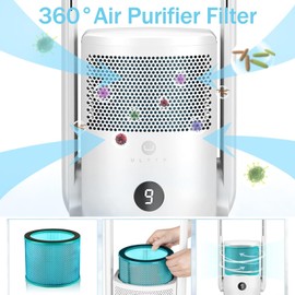 HEPA Replacement Filters for U-ULTY R021/ R020, Bladeless Tower Fan and Air Cleaner Purifier in one, 1Pack