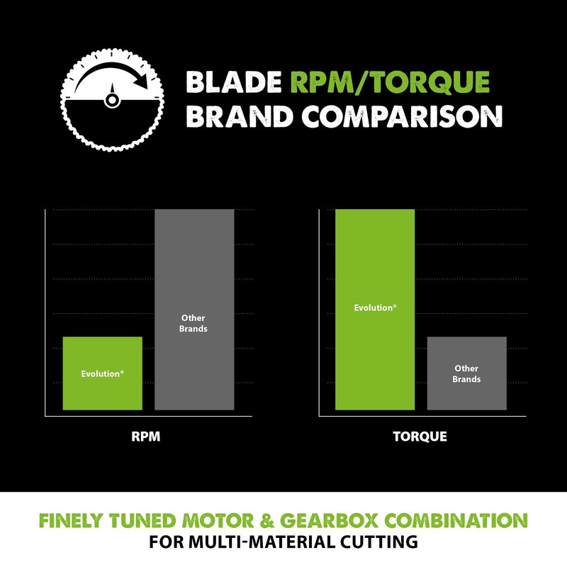 Evolution Power Tools F165TCT-14T (Fury) Multi-Material TCT Blade Cuts Wood,