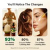 KUKKA Bergamot Essential Oils - 4 Fl Oz - for