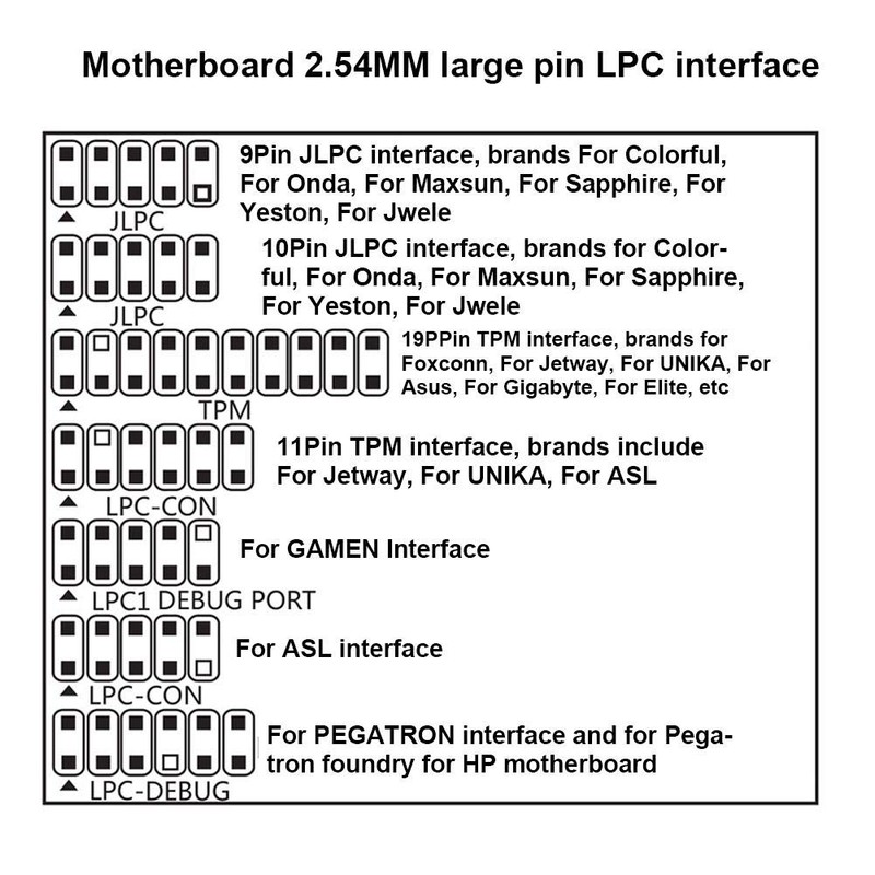 ASHATA Desktop Debug Card 4-in-1 Diagnostic Card Computer Motherboard Detection