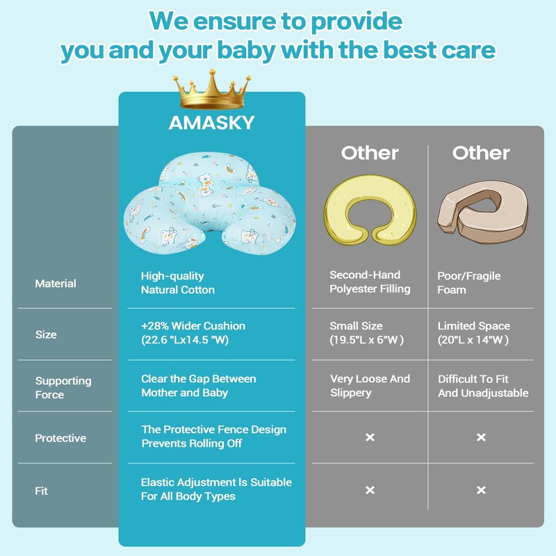 Nursing Pillow, Plus Size Ergonomic Design, Breastfeeding Pillows Support for