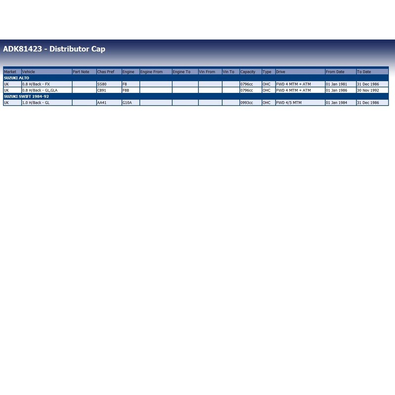 Blue Print ADK81423 Ignition Distributor Cap