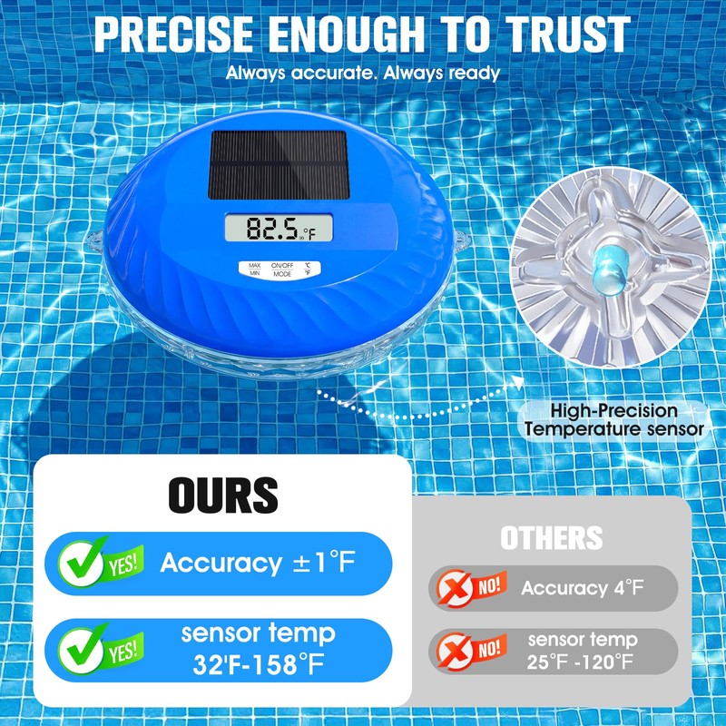 LanPool Solar Floating Pool Lights with Digital Pool Thermometer,Solar Powered
