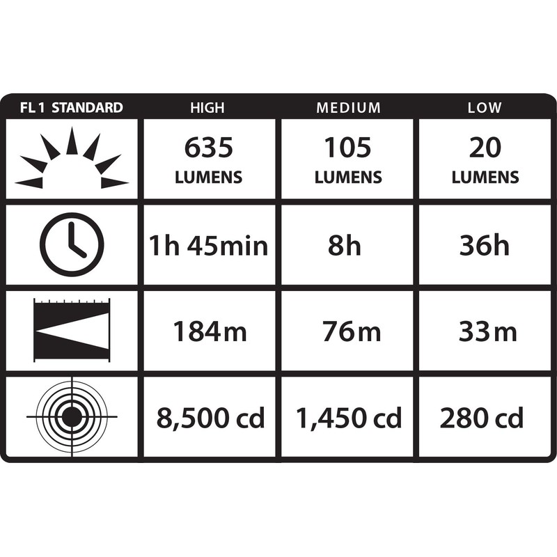 Streamlight 61304 ProTac HL 635-Lumen Tactical LED Headlamp, Box, Black