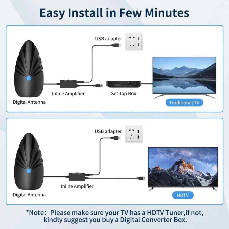nogyzo Hd Digital Tv Antenna Indoor 1200+ Miles Long Range