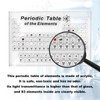 CNQLIS Periodic Table with 83 Real Elements Inside, Acrylic Periodic