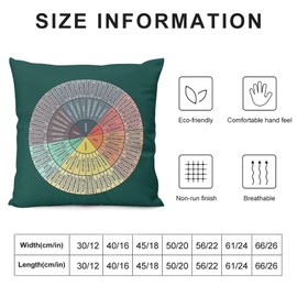 Wheel of Emotions Feelings Chart Velvet Throw Pillow Covers Cozy Pillowcases Home Decor for Bed Couch Sofa Therapy Office Living Room Cushion Cover Counselor Physical Therapist Gifts 18"X18"