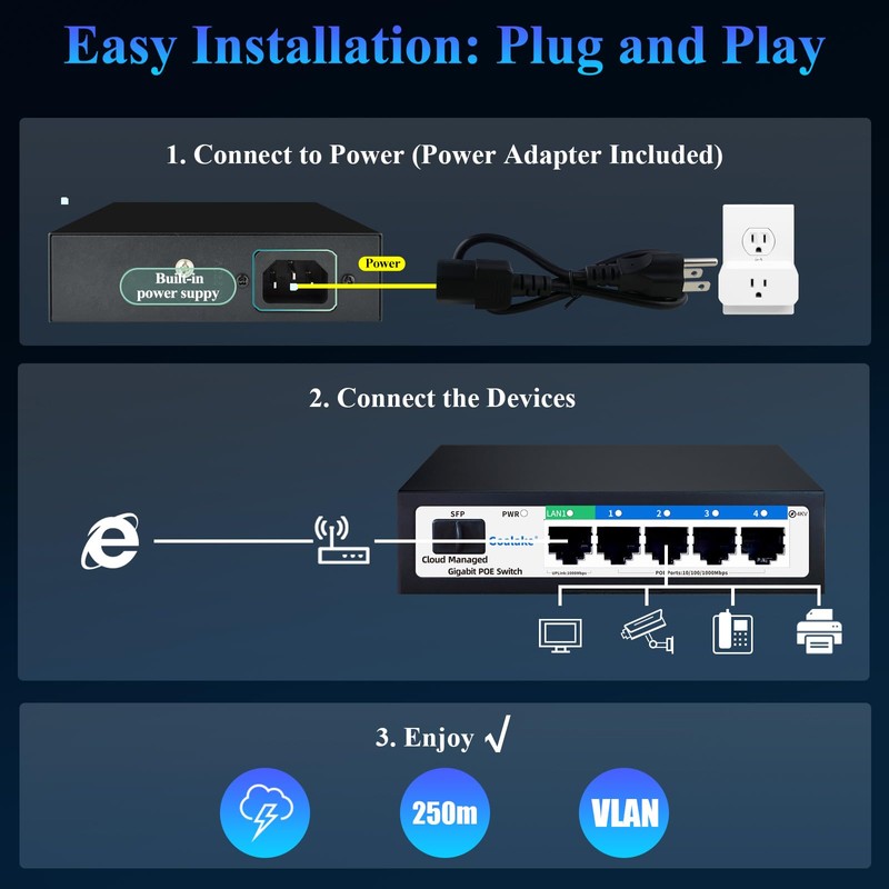 Poe Switch, 5 Port Gigabit PoE Switch, (4 Port gigabit