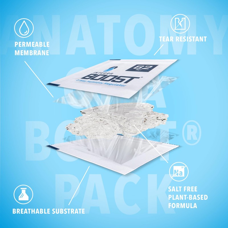 Integra Boost - 72% RH Level - 67 Gram Size