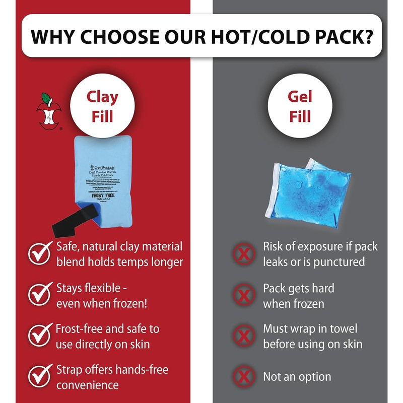 Hot and Cold Gel Pack with 18" Strap 6" x