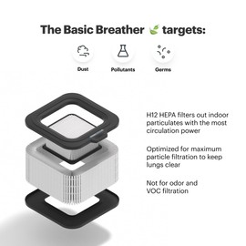 Mila Air Authentic Basic Breather H12 HEPA Home Replacement Filter, Genuine Mila Air Filter, Removes Dust, Particulates, Pollution, Ideal for Large Room or Bedroom