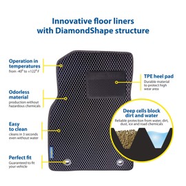 Goodyear All-Weather Car Floor Mats–Custom Fit for Ford F150 09-14 SuperCab, 4 Pc.Set, Heavy-Duty Diamond Floor Liners for Cars, SUVs, Trucks–Ultimate Interior Car Accessories for Men&Women - GY007067