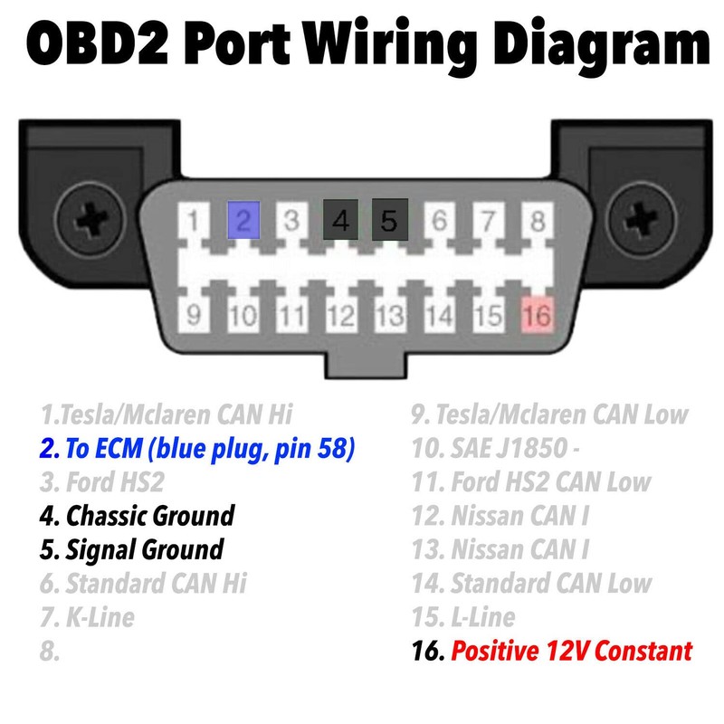 Elite.Citi OBD II OBD2 (5-Pin) Dash Diagnostic Harness Connector Plug