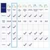 MedVance TM Silicone - Silicone Adhesive Foam Absorbent Dressing, 6"x6",