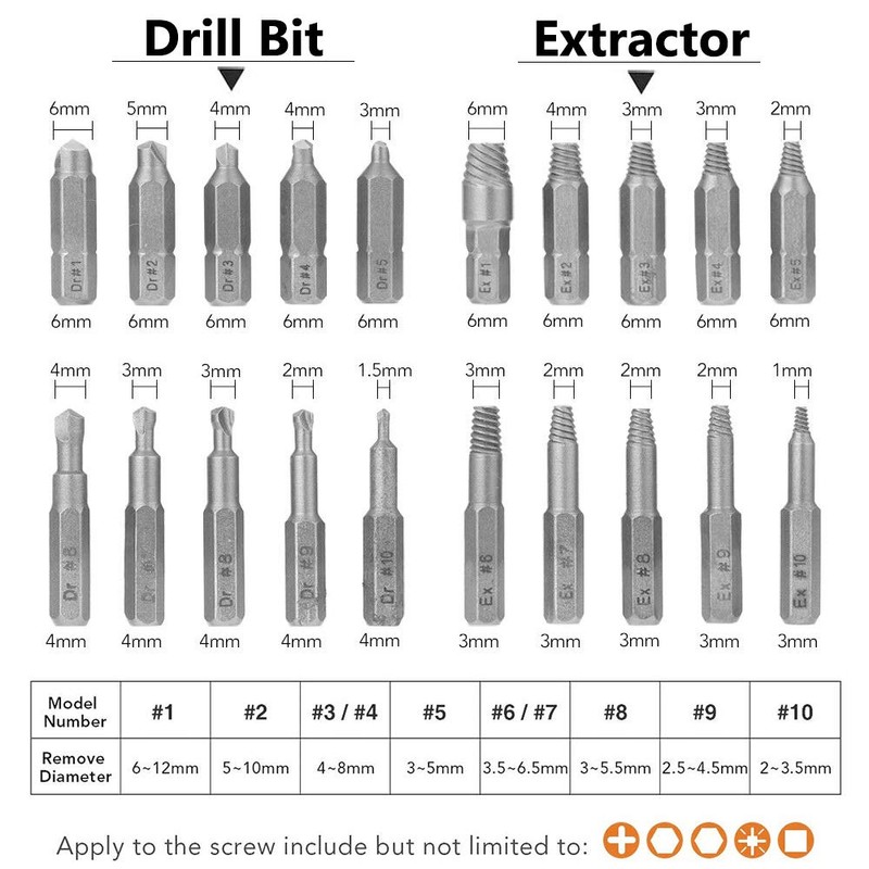 Gasea 22 Pcs Damaged Screw Extractor Set for Broken Screw