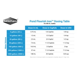 Pond Flourish Iron, 500 mL / 17 fl. oz.