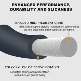 Maxcatch Shooting Head Fly Fishing Line Floating/Sinking 30FT with 2 Welded Loop (Seablue Sinking Line, SH5S)