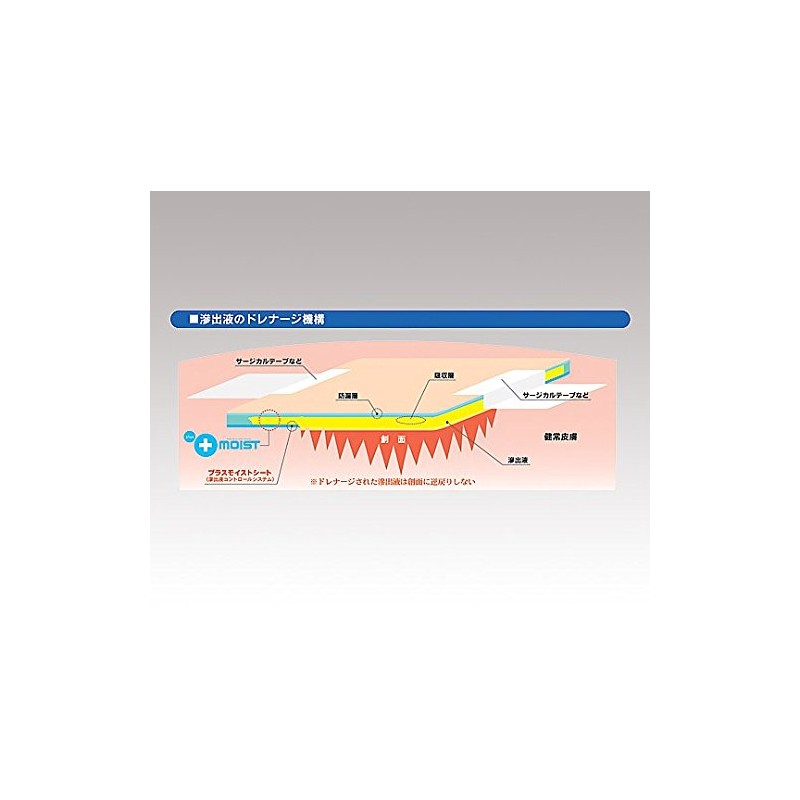 Mizuku Medical Plus Moist V (Non-Sterile Type) VA1A (7.9 x