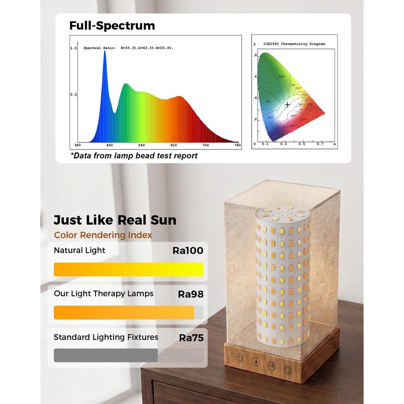 Geecent Light Therapy Lamp 10000 Lux Sun Lamp, 5 Brightnes