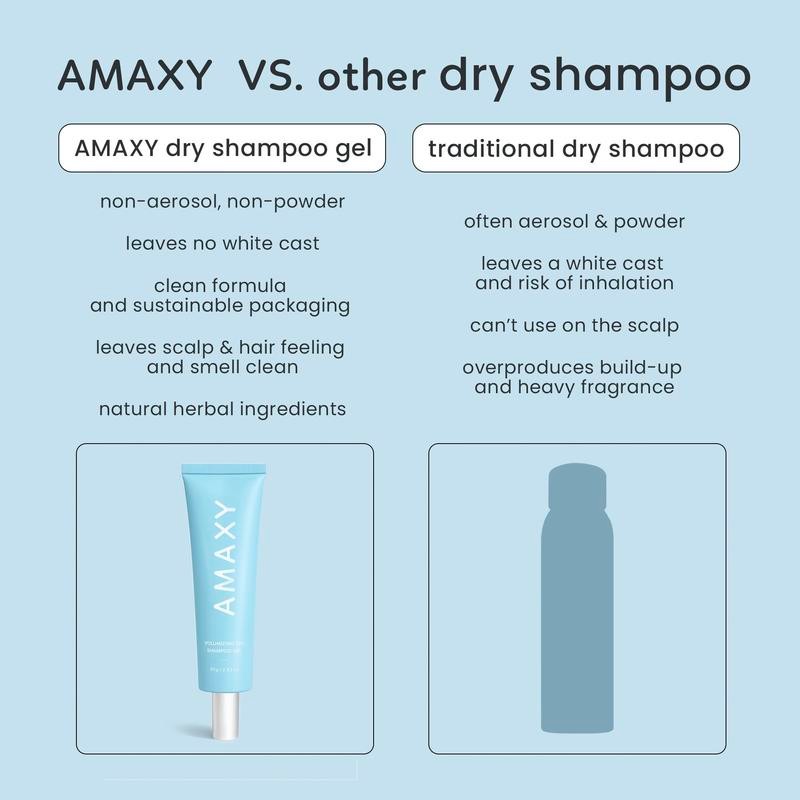 AMAXY Dry Shampoo Gel | Instant Freshness & Volume, Oil