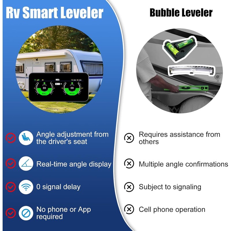 OBEST Wireless RV Leveling System, Smart Electronic Camper Leveler with