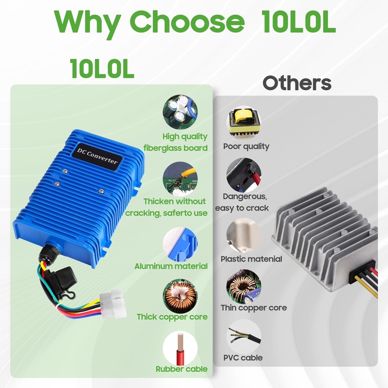 Universal Golf Cart Voltage Reducer DC Converter 36V or 48V