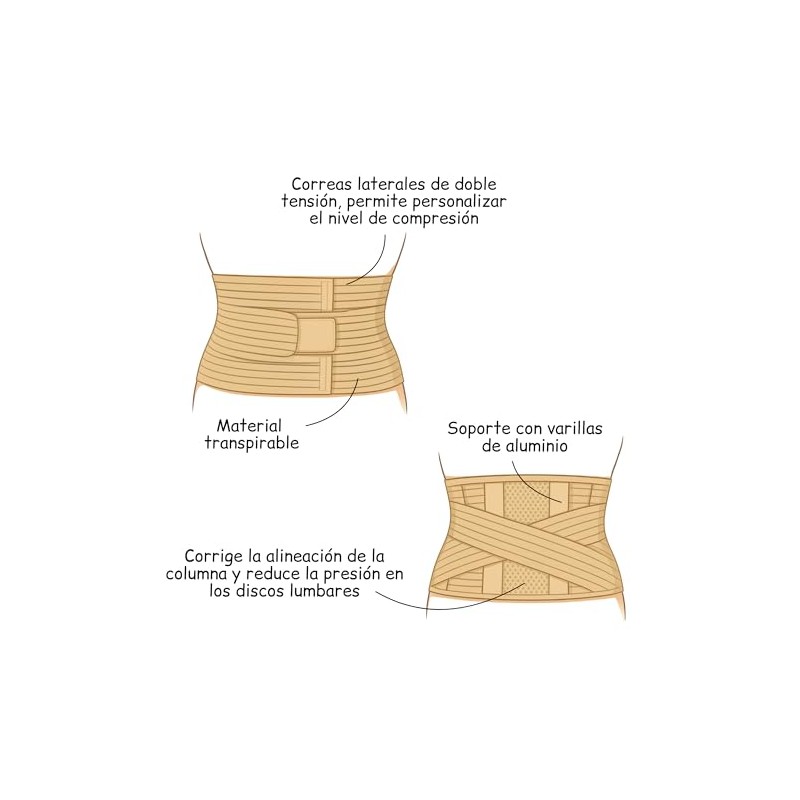 Faja Sacrolumbar Ergonómica Negra Extra Grande Con Varillas De Aluminio