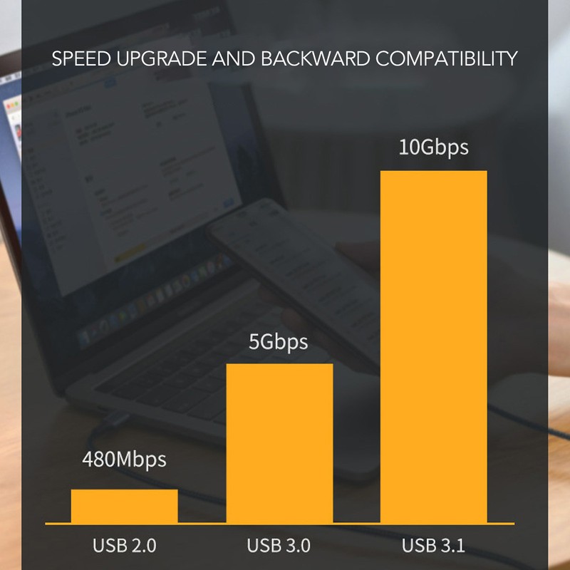 USB C to USB C 3.1 Gen 2 Cable 100W