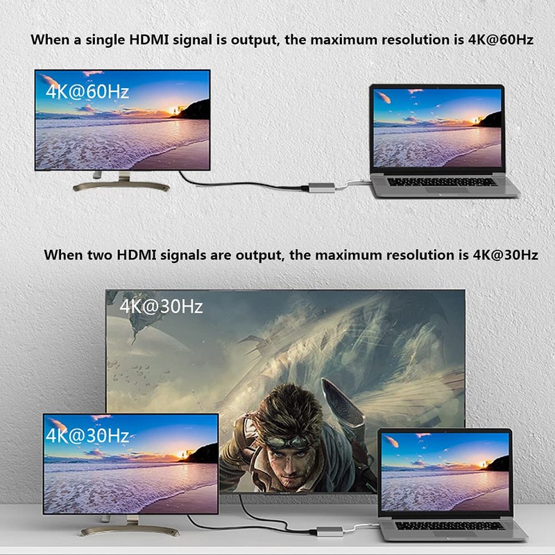 WJESOG 1x2 Mini Displayport to Dual HDMI Splitter Adapter,MDP to