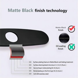 Tap Hole Cover,Escutcheon Plate for Bathroom or Kitchen Sink Faucet Single Hole Mixer Tap,10 Inch Stainless Steel Faucet Deck Plate (Matte Black)