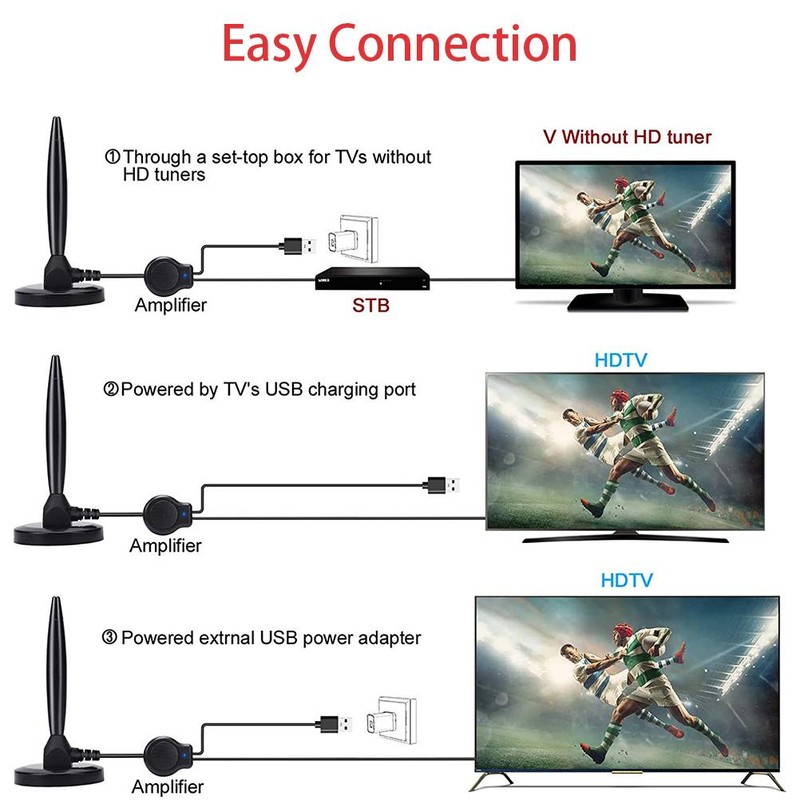 120 Mile High Definition Digital Indoor TV Antenna Smart Signal