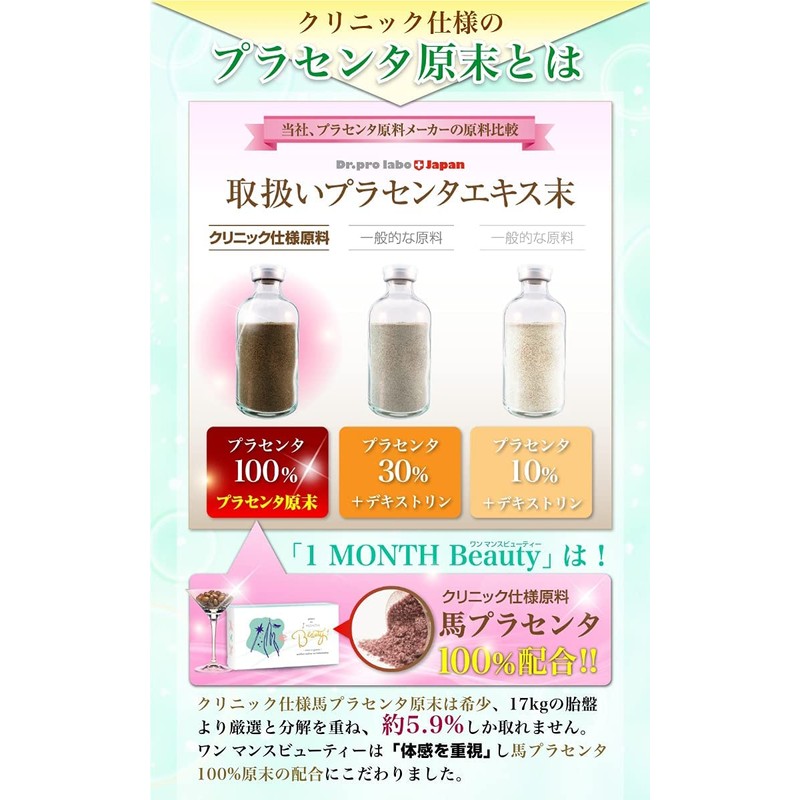 プラセンタサプリ 馬プラセンタ原末(サイタイ・羊膜含む)（純末）200mg NISHIO PLANET(ニシプラ) プラコの1MONTH Beauty (30粒/約1か月分) 純度100% 5種の成分配合（MCTオイル・オメガ3・酵母・アマニ油・各種ビタミン）