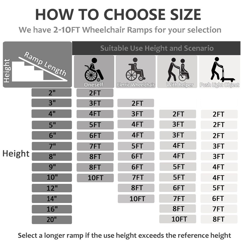 TaiH Leo 3FT Wheelchair Ramp, 36" L x 31.3" W