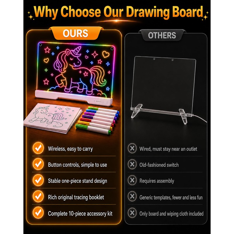 JoyRapt LED Drawing Board for Kids, Gift for Girls Age
