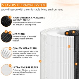 AP-T10FL AP-T10 Air Purifier Filter Replacement for Homedics Air Purifier by Blutoget - Fit for Homedics Total Clean Air Purifier AP-T10-BK AP-T10-WT-360 Degree H13 with Activat Carbn 2Pack