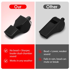 smrtcol Whistles 10 Pack Sports Whistles with Lanyard Loud Crisp Sound Pealess Whistles for Referees Coaches and Lifeguards