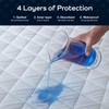 Waterproof bed pad with wings by GuardedSleep | Premium quality