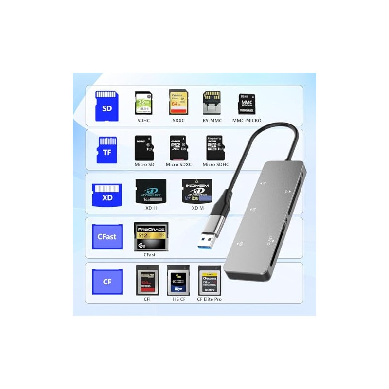 Lector de Tarjetas CFast USB C USB 3.0, 5 Gbps