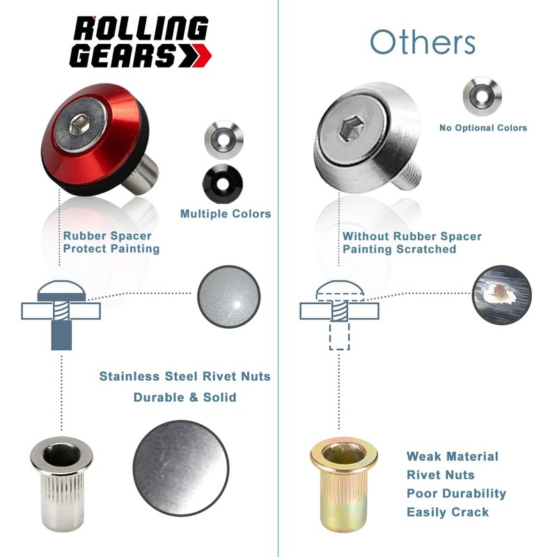 Rolling Gears Kit Washers Anode Gasket M6 Parts Aluminum For
