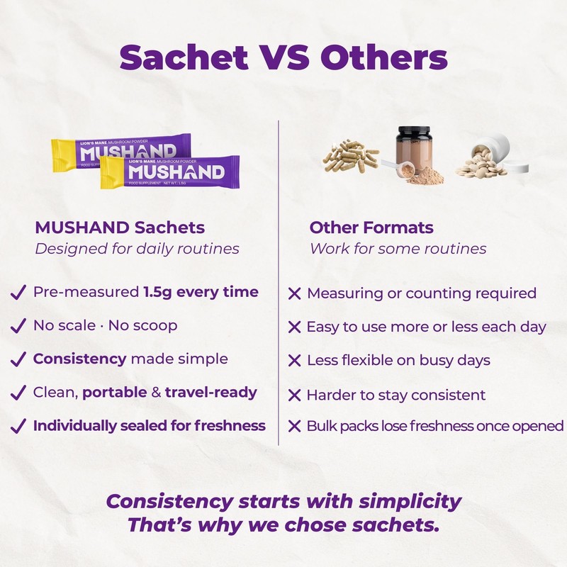 MUSHAND Lion’s Mane Mushroom Powder Sachets | Daily Cognitive Support