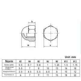 5 Pcs Acorn Cap Nuts, M16 Stainless Steel Hex Dome Cap Nut for Screws and Bolts