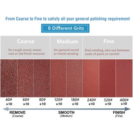 Goysen 80pcs 125mm Sanding Discs, Hook and Loop 10 x 40/60/80/120/180/240/320/400 Mixed Grit, 5 Inch 8 Hole Round Sanding Discs Pads for Random Orbital Sander