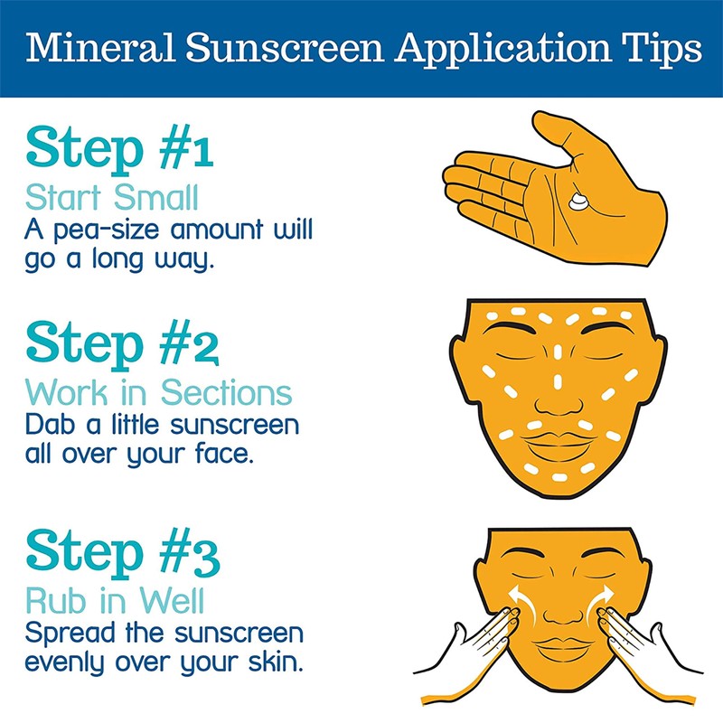 Stream2Sea Travel Size Biodegradable Sunscreen, Mineral Sunblock with SPF 30,