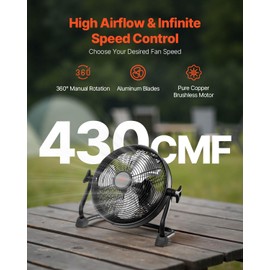 VEVOR 10 inch Rechargeable Battery Operated Camping Floor, High Velocity Portable Outdoor Fan with Metal Frame, Copper Brushless Motor, 360-degree Manual Rotation,for Fishing,Traveling, Picnicking