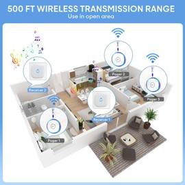 Caregiver Call Alarm Button for Home，Life Alert Beeper for Elderly Monitoring Emergency Bell, 500FT Wireless Panic Call Alarm, Nurse Care for Seniors Patients, Waterproof