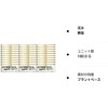 Nissin MCT Oil, 0.2 oz (6 g) x 30 Bottles,
