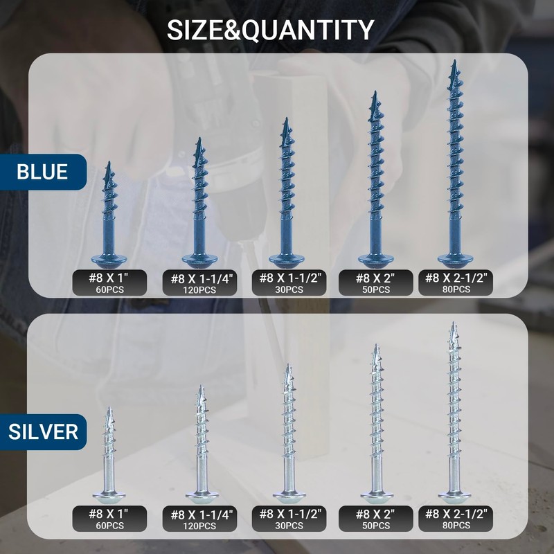 680 pcs Pocket Hole Screws Assortment Kit, 5 Sizes Blue