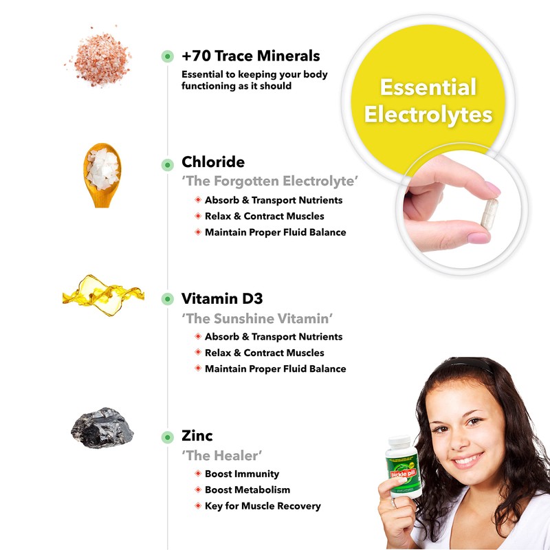 Cramp Defense, Rapid Muscle Recovery, Leg Cramps, No Pickle Juice