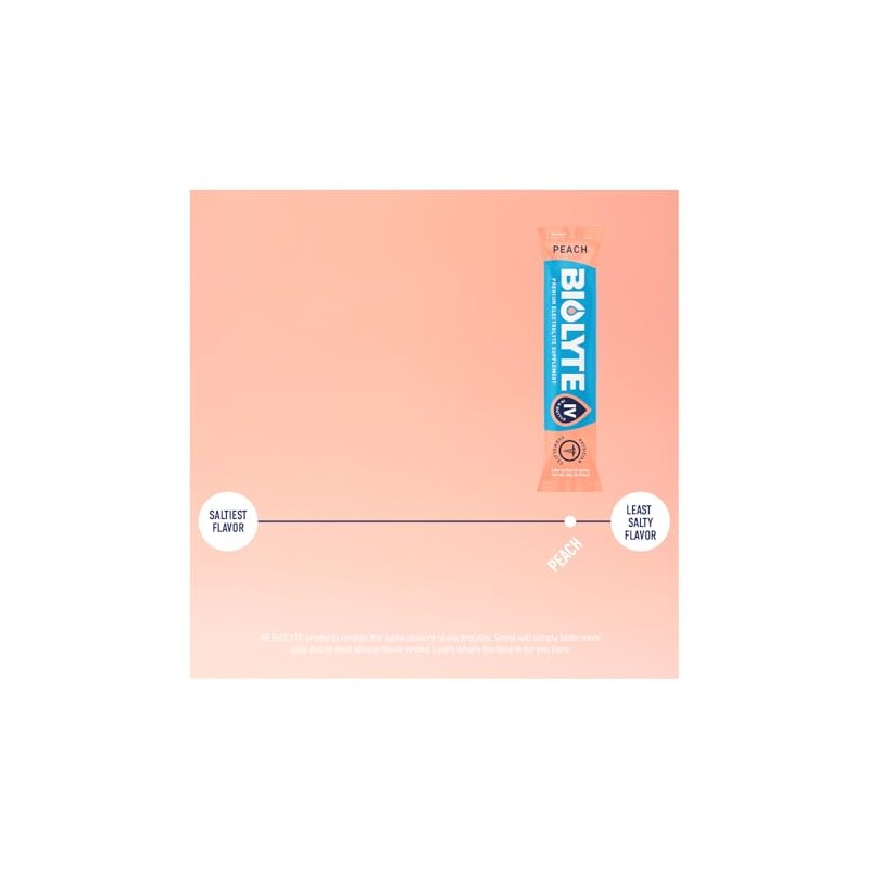 Biolyte Sobres Electrolitos Intravenosos Polvo